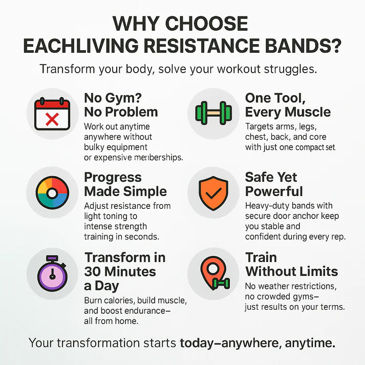 Power Resistance Band | Set Of 5